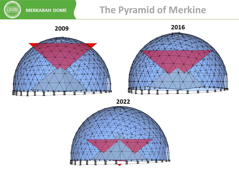 Sacred Merkaba Techniques @ Geodesic Domes Energy